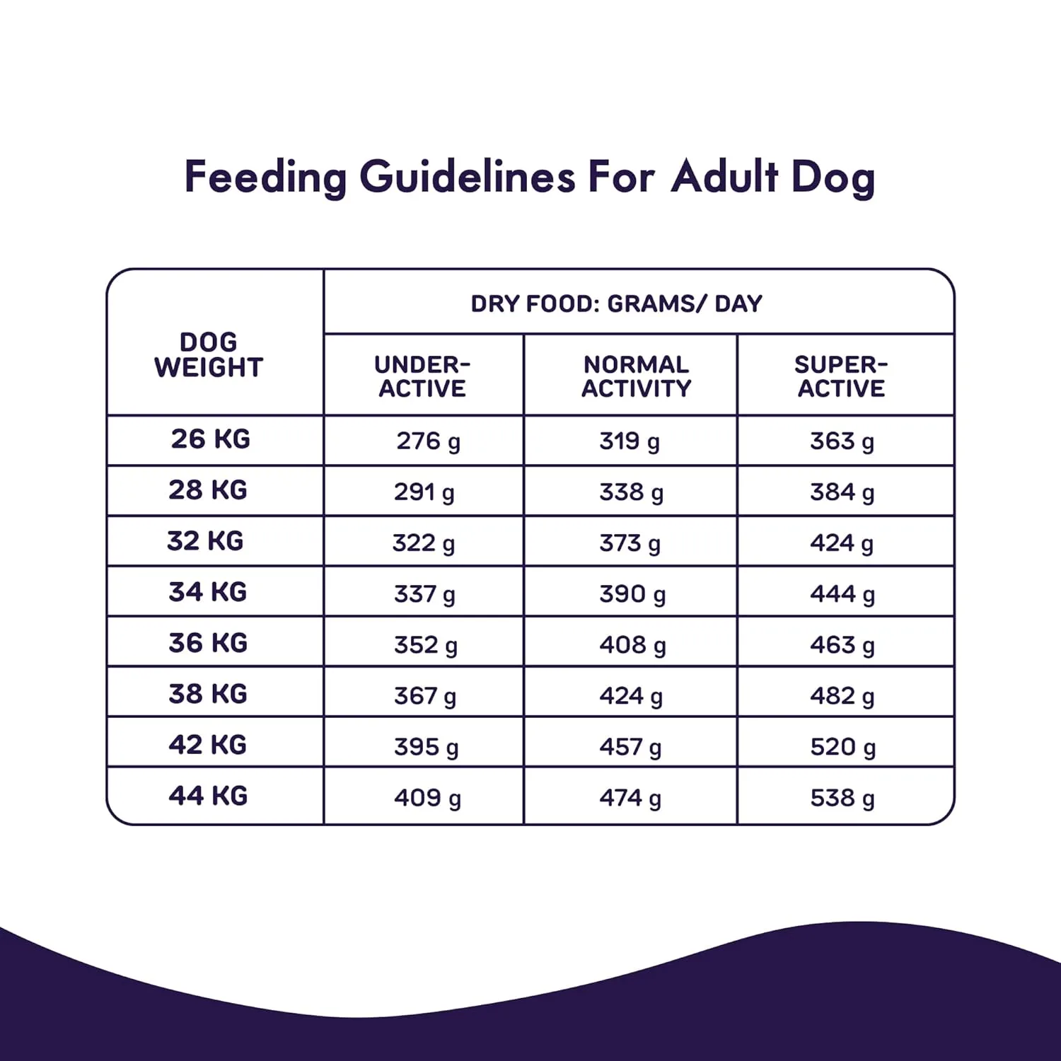 Buy Purple Tail Adult Dog Food Chicken & Pumpkin 3KG | Bhopal Pets Online